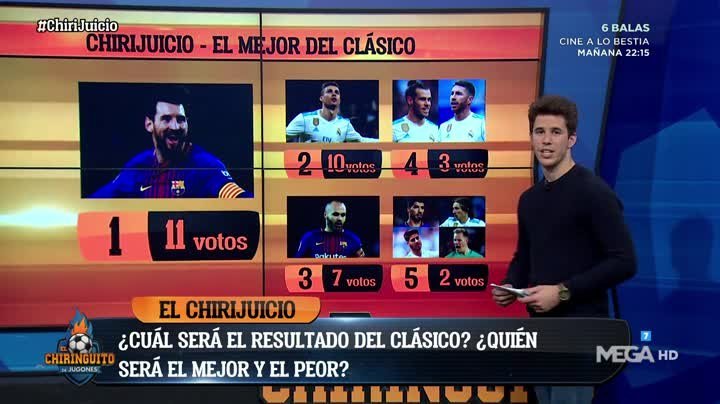 Chirijuicio: porra de El Clásico, mejor y peor jugador