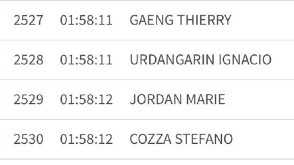 Imagen en la que aparece el puesto de Urdangarin.