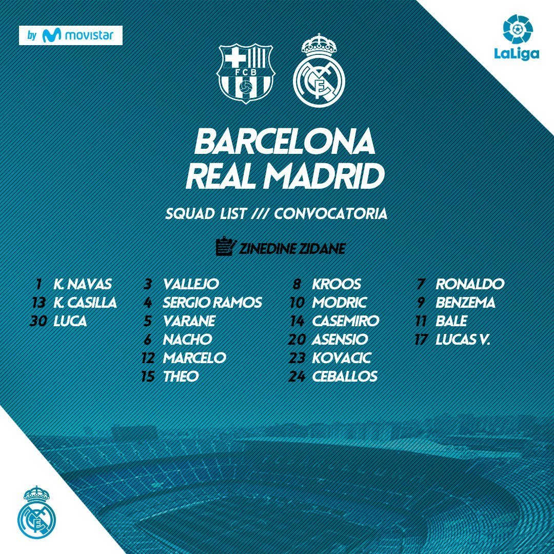 Convocatoria del Real Madrid para El Clásico