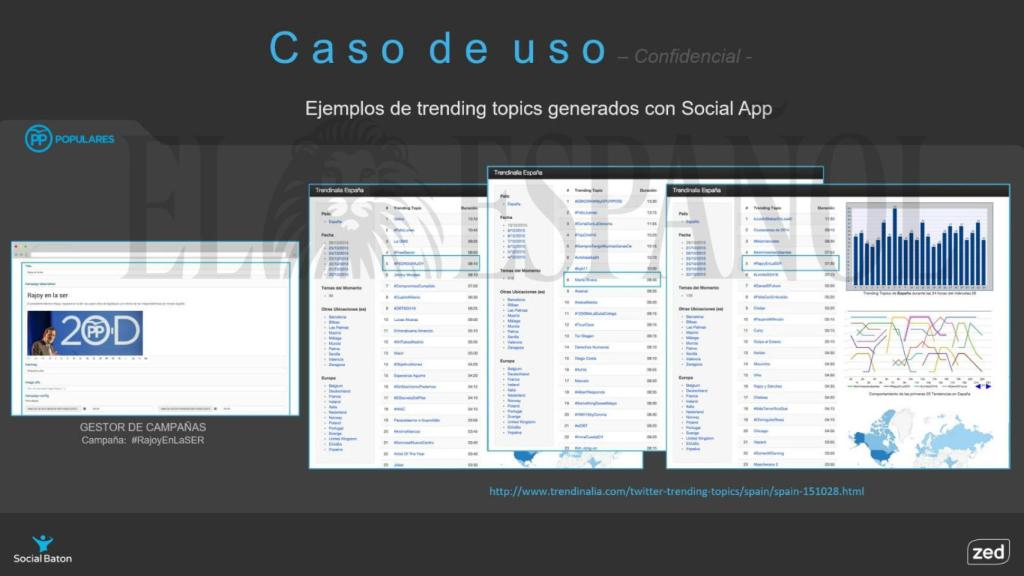 Cómo el PP promocionó los ataques a Marta Rivera y se vanaglorió del TT tras el debate a nueve