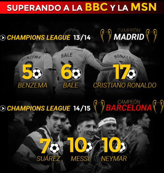 El tridente del Liverpool que amenaza al Real Madrid