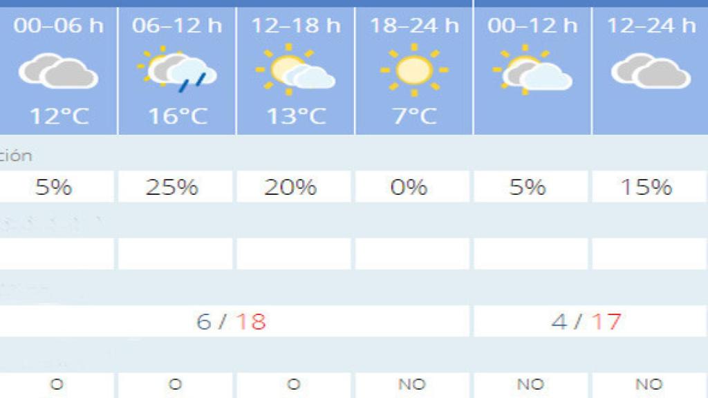 Valladolid-el-tiempo-sabado-12-mayo