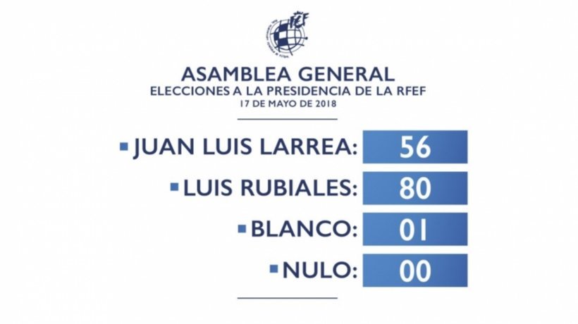 Recuento de los votos en las elecciones a la presidencia. Foto: Twitter (@rfef).