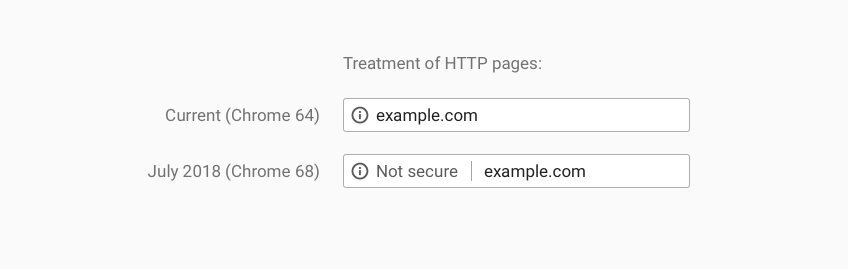 pagina segura http 5