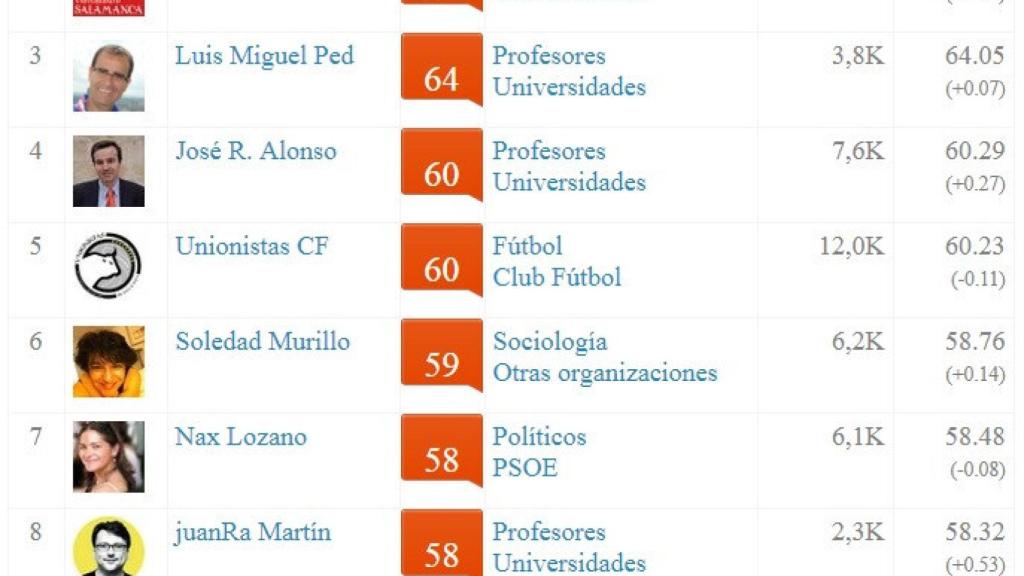 S salmantinos influencers