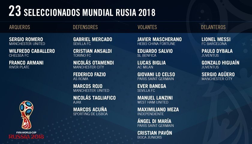 Icardi se cae de la lista de Argentina: Dybala entra junto a Messi