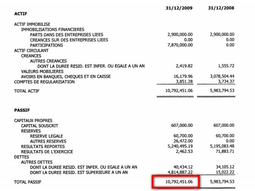 Contabilidad de la empresa investigada en 2009