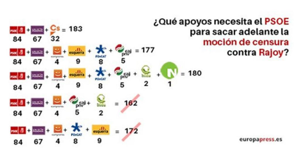 Regional-pacto-mocion-censura