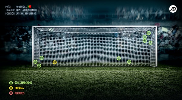 Cristiano Ronaldo o Leo Messi: ¿quién es el mejor lanzador de penaltis?