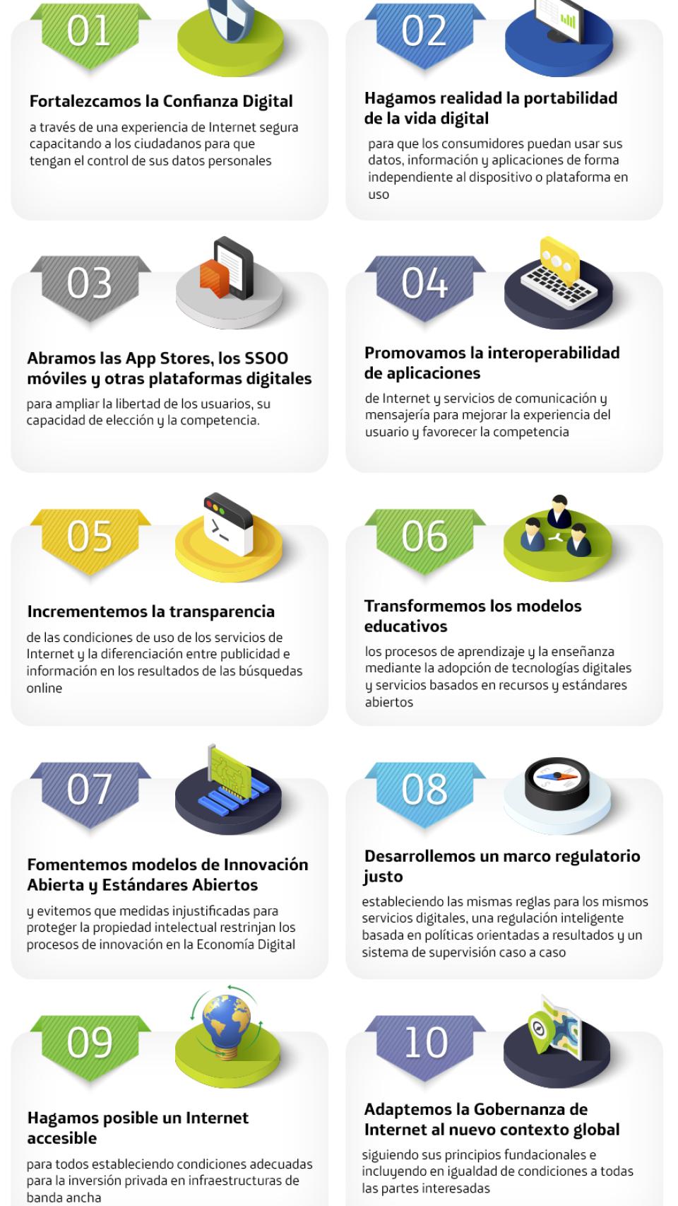 Decálogo manifiesto digital Telefónica.