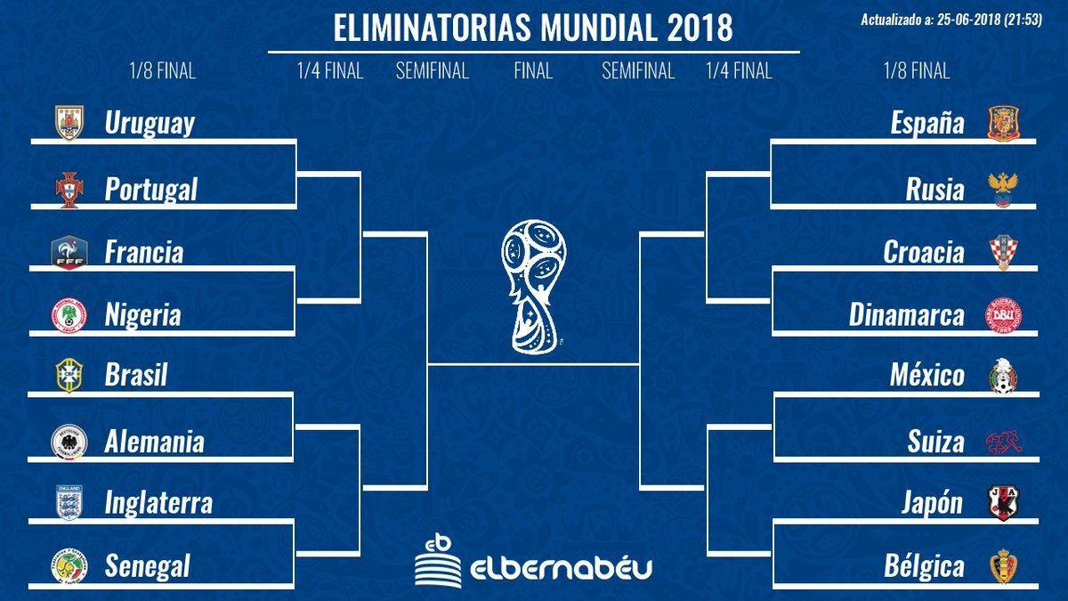 Así queda el grupo de España: cruces y rivales
