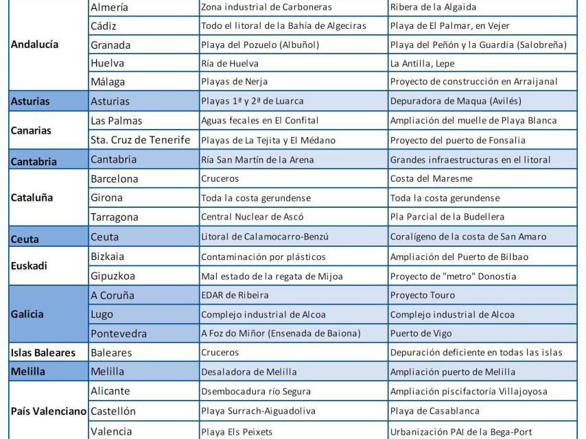 Tabla con las Banderas Negras de 2018.