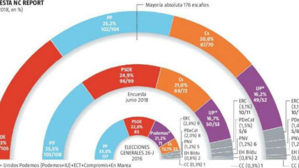 Digital Castilla