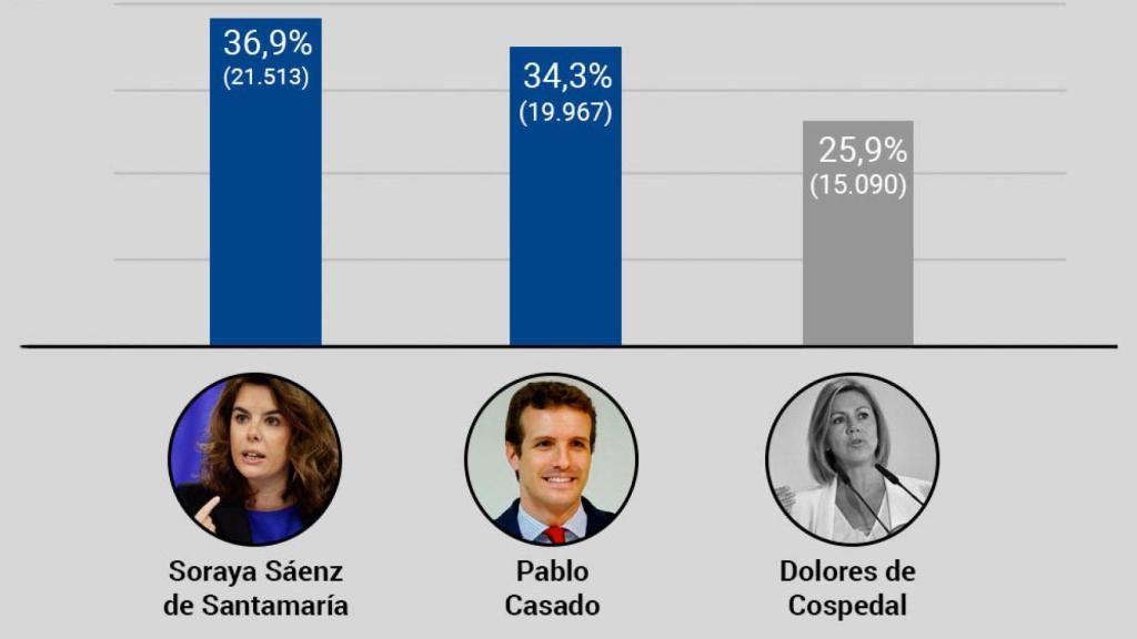 Los resultados de este jueves.
