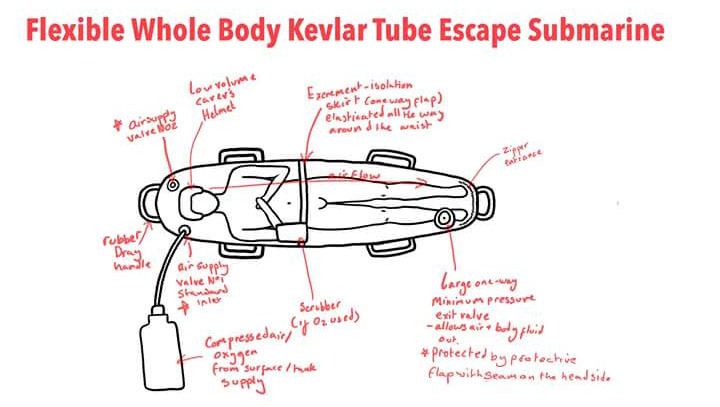 submarino de rescate infantil elon musk niños de la cueva de tailandia
