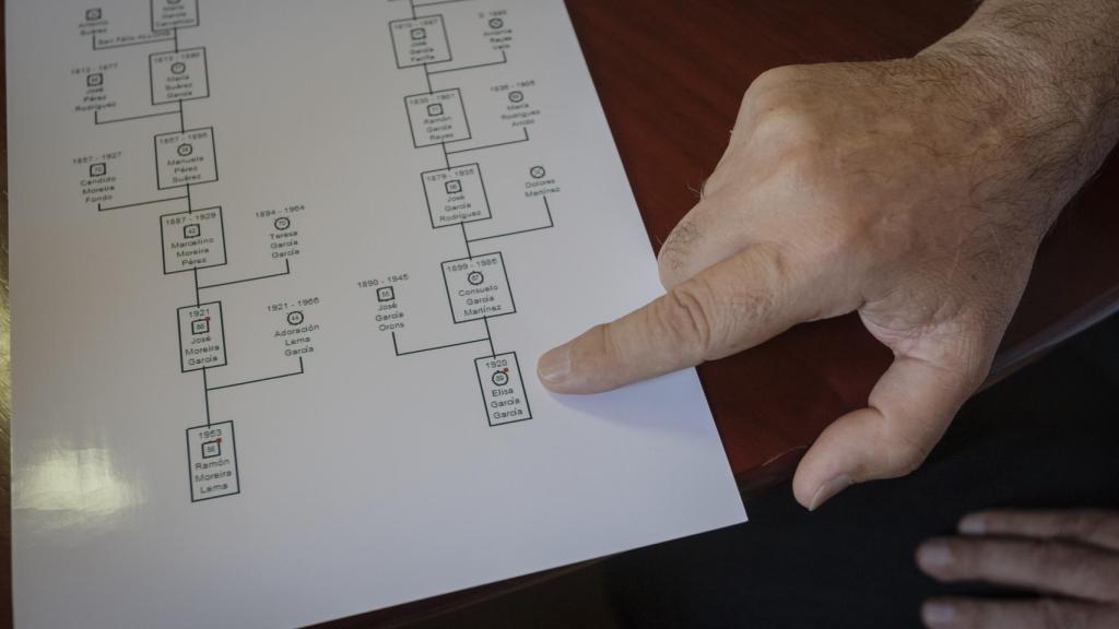 Un ejemplo de los árboles genealógicos que pudieron reconstruirse para indagar en los orígenes de la enfermedad.