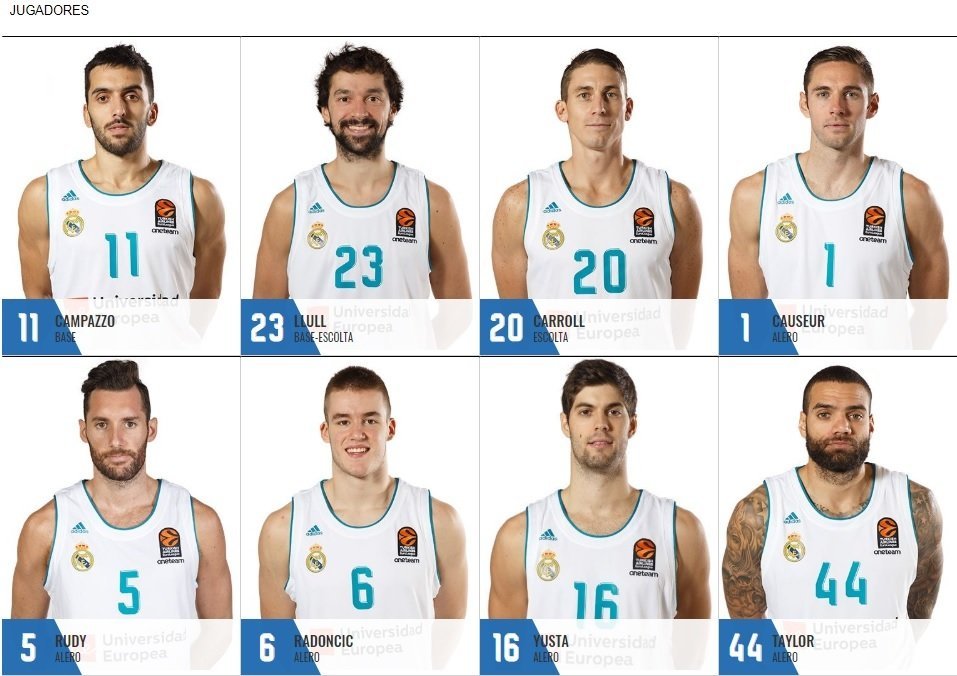 Plantilla Real Madrid