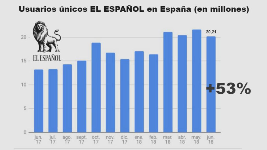 OJD IP Nacional junio
