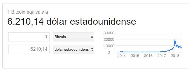 precio bitcoin google
