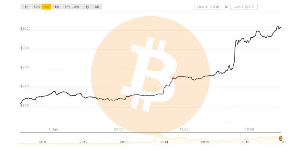 precio bitcoin btc