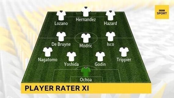 Once ideal del Mundial de Rusia 2018. Elegido por los usuarios de la BBC. Foto: BBC.com
