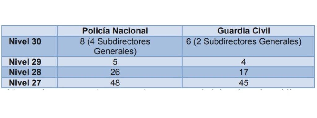 Cuadro incluido en el documento presentado por APROGC.