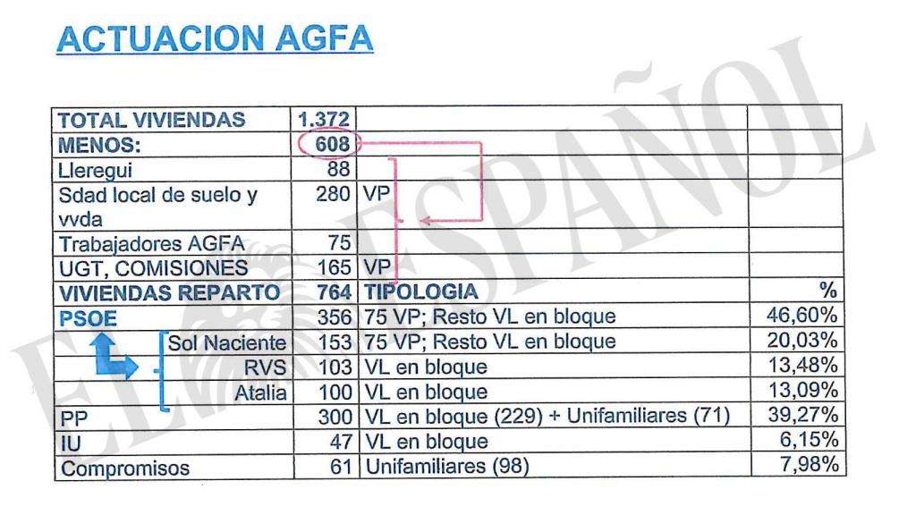 Documento que refleja el presunto reparto de viviendas públicas en Aranjuez.