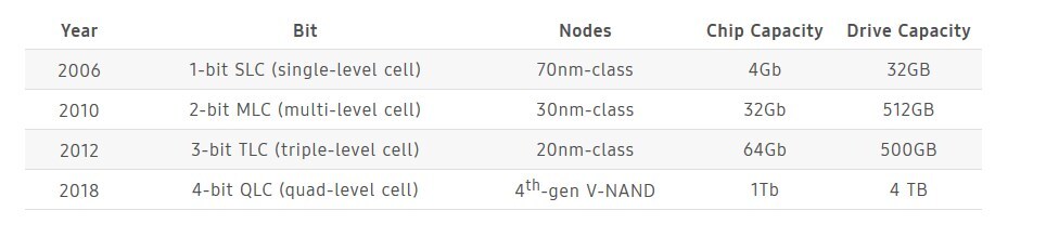 historia de los ssd de samsung