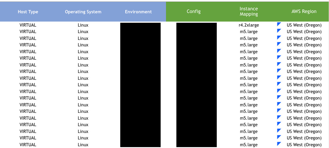 godaddy amazon web services datos dominios