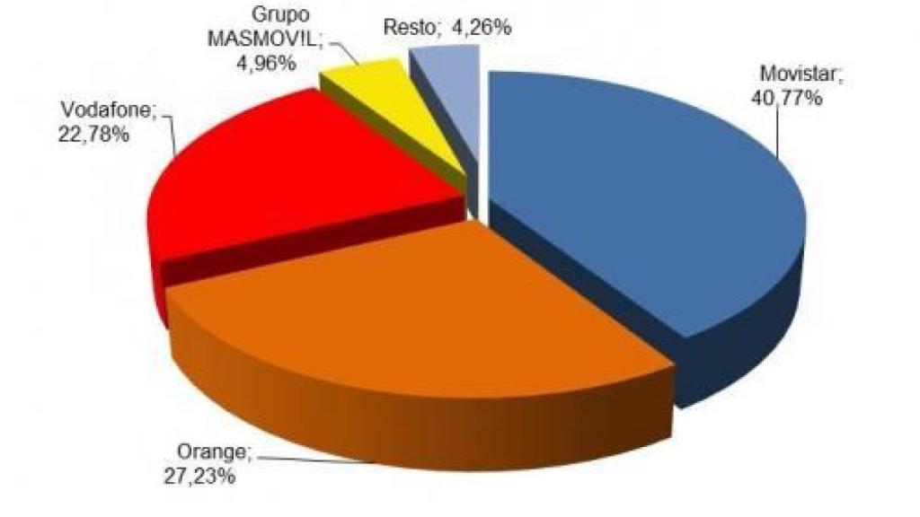 CUOTA DE MERCADO LÍNEAS DE BANDA ANCHA FIJA MAYO 2018