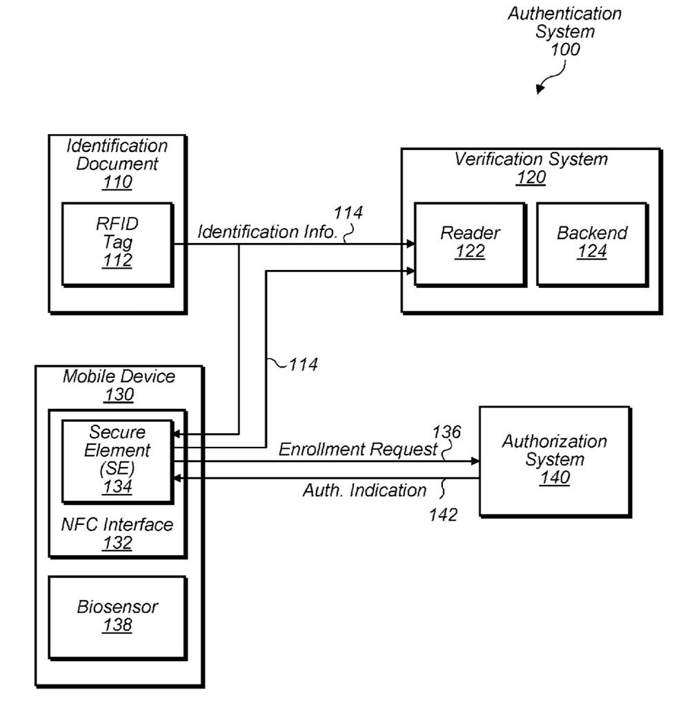 patente apple dni pasarpote iphone