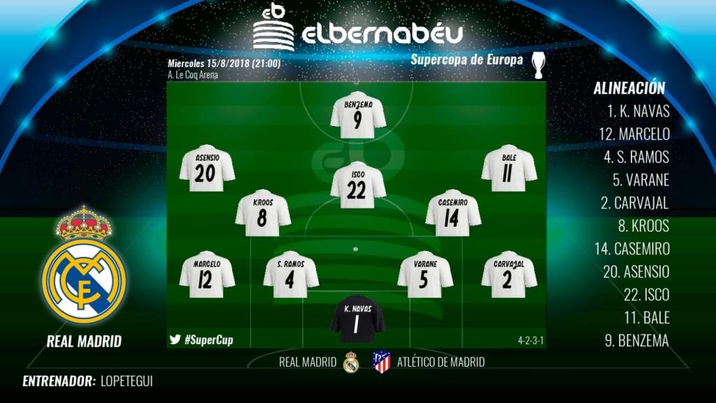 Once titular del Real Madrid para la Supercopa de Europa 2018