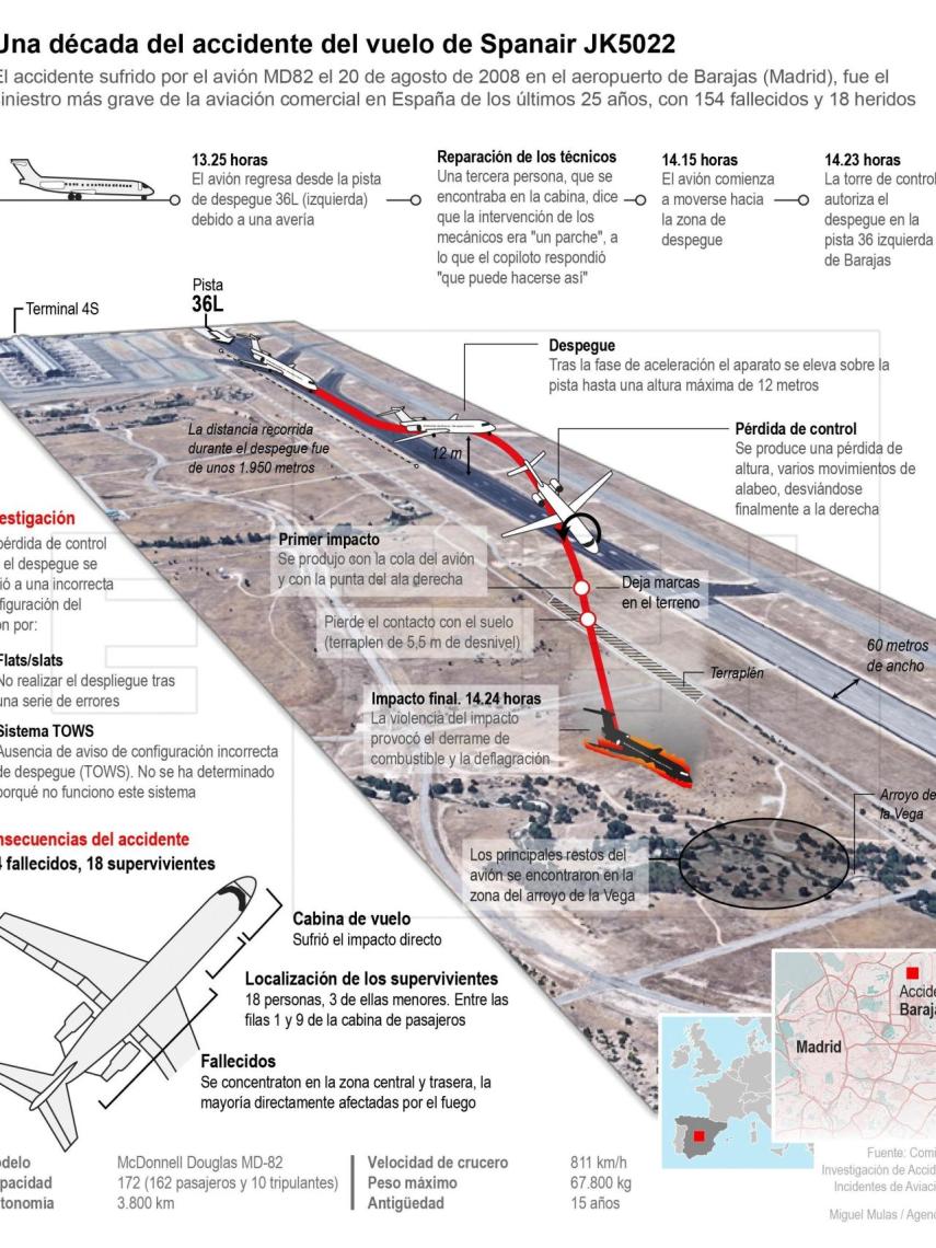 10 ANIVERSARIO ACCIDENTE VUELO SPANAIR