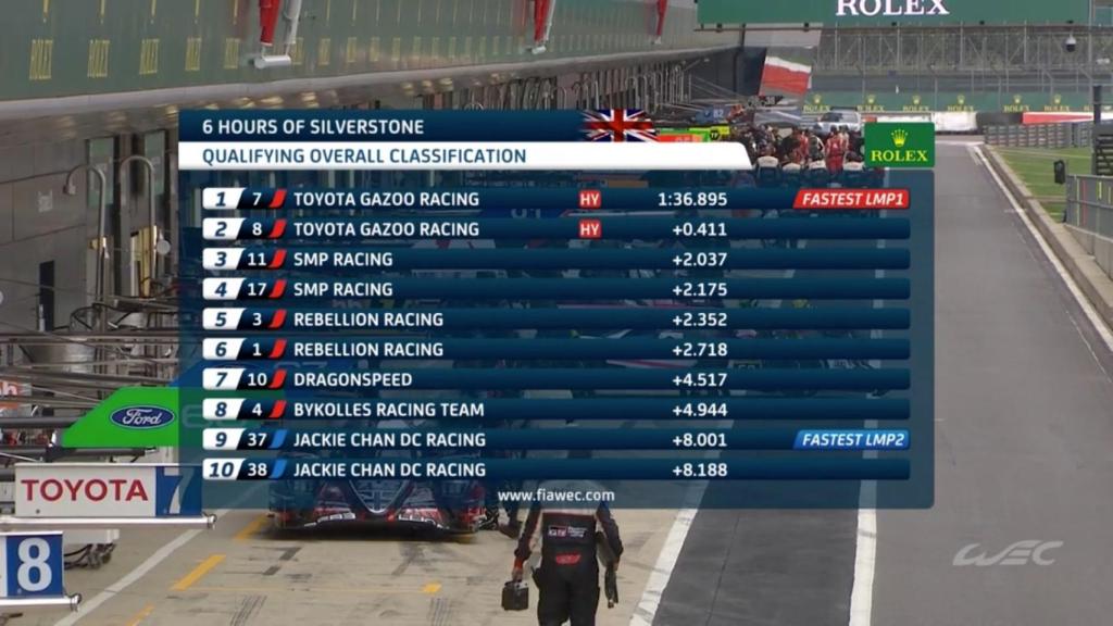 Tabla de tiempos de la clasifiación para las 6 horas de Silverstone