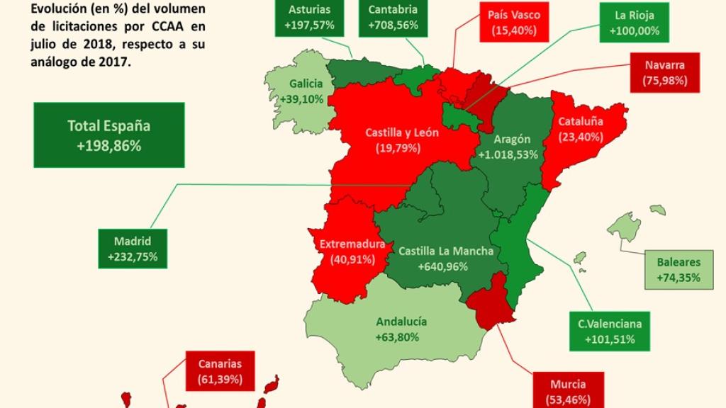 Licitaciones por regiones