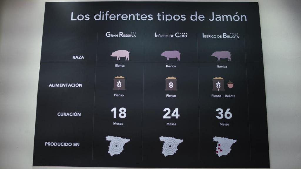 Diferencias entre los distintos jamones que todo consumidor debería conocer.