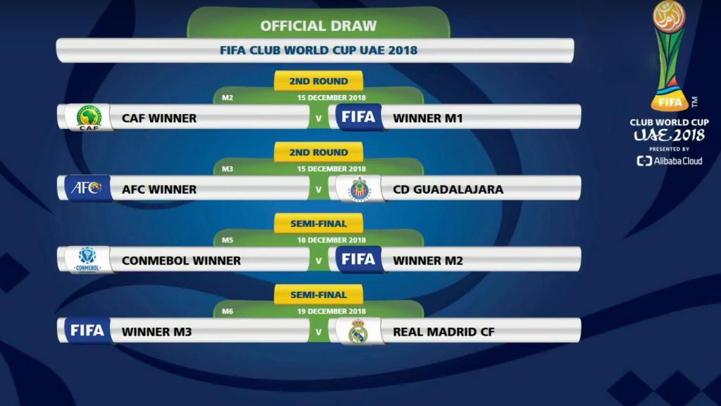 Mundial de Clubes 2018