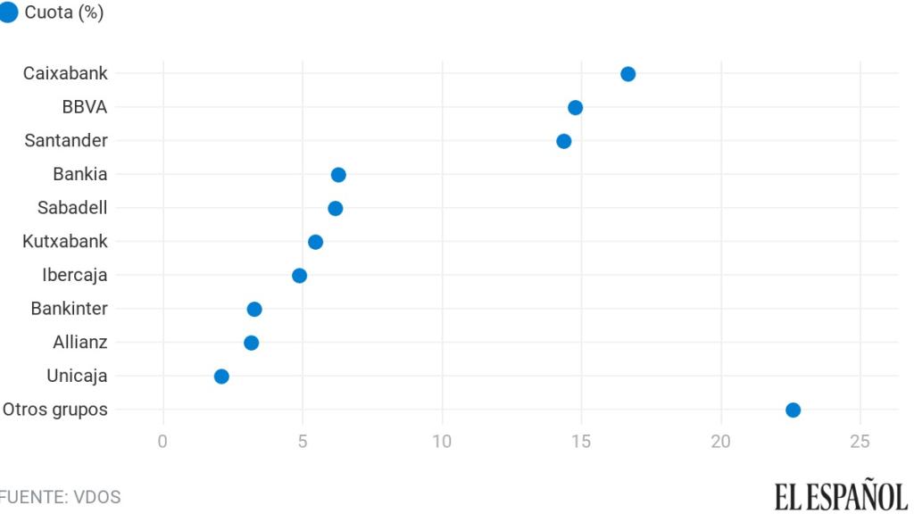 Cuota de mercado de los principales grupos financieros en cuanto a patrimonio gestionado en fondos de inversión