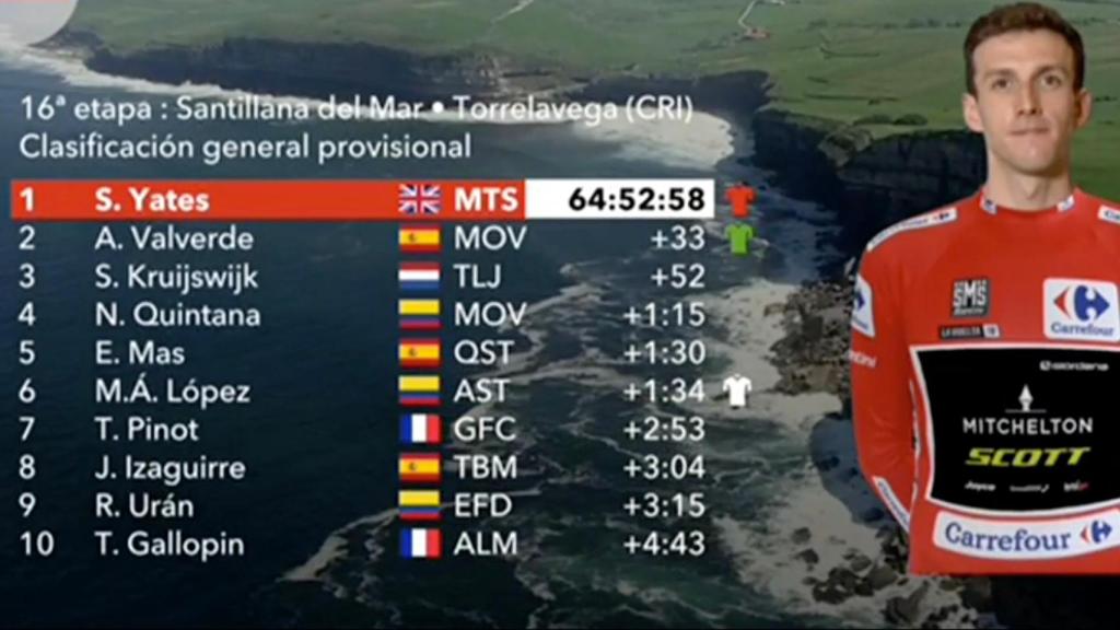 Clasificación de La Vuelta tras 16 etapas