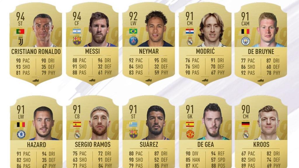 Valoraciones FIFA 19. Foto: Twitter (@EASportsESP)