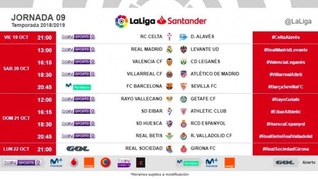 Horario Jornada 8 de La Liga
