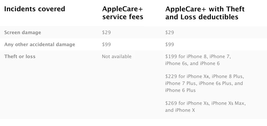 applecare proteccion antirobo perdida