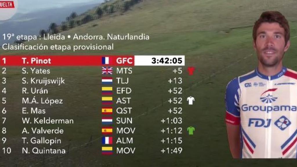 19ª etapa de La Vuelta