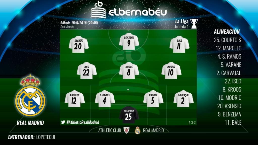 El once del Real Madrid ante el Athletic