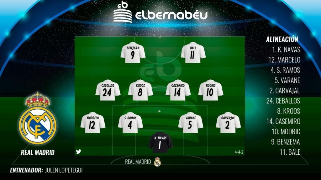 4-4-2 con Ceballos en el equipo
