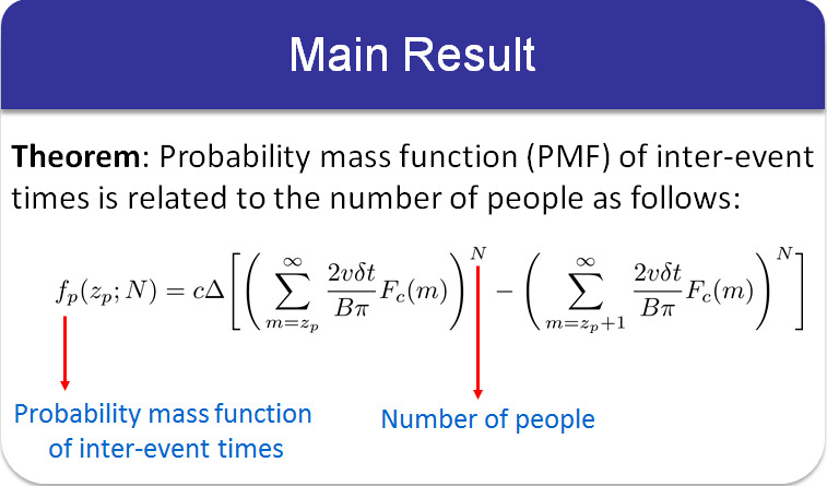 algoritmo wi-fi que sabe cuantas personas hay en una habitacion