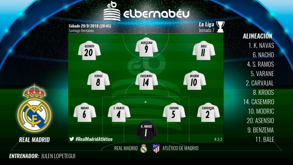 Alineación Real Madrid - Atlético