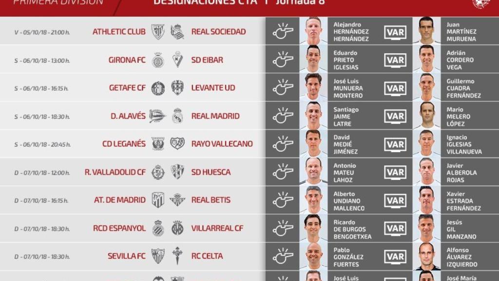 designaciones arbitrales de la jornada 8