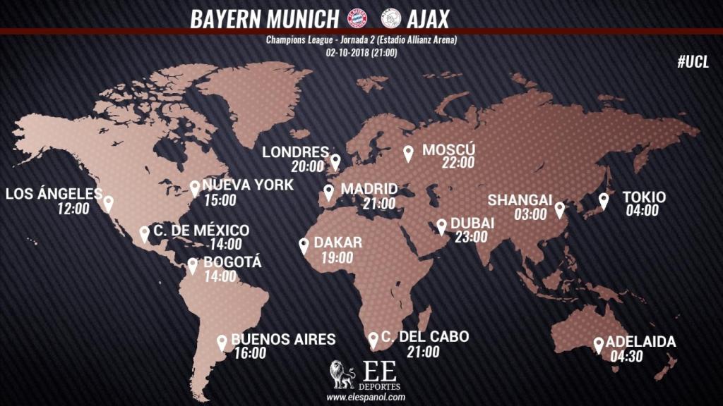 Horario partido Bayern Múnich - Ajax
