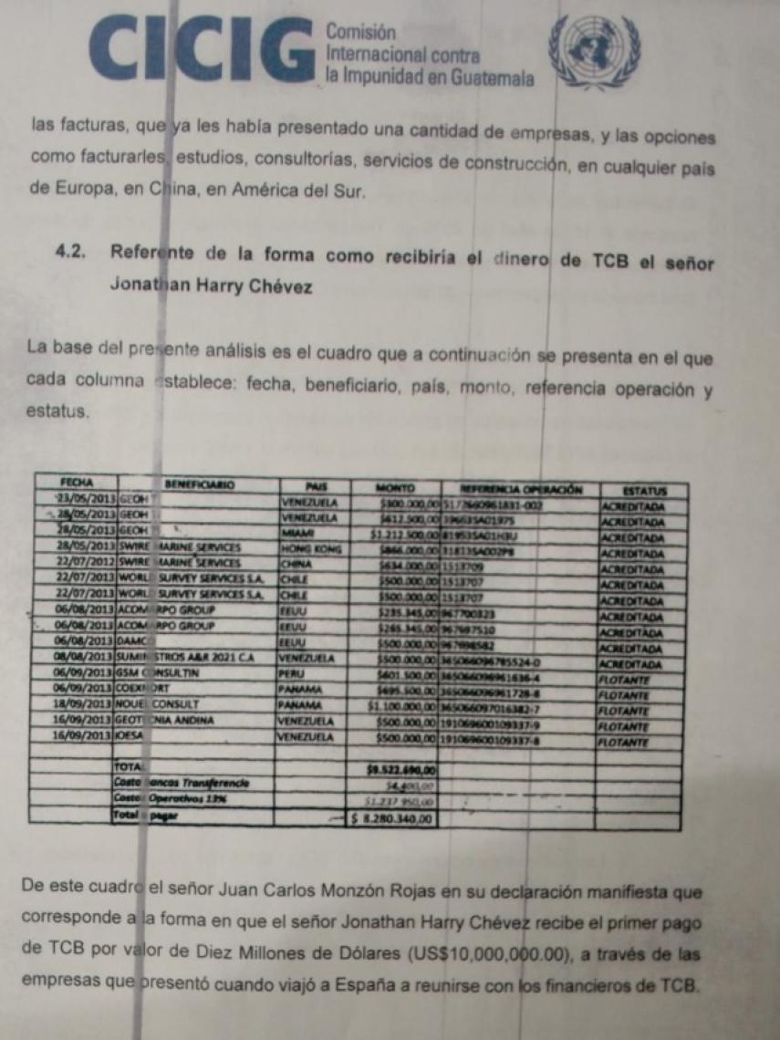 Extracto del informe de la CICIG donde se habla de los pagos de la empresa española.